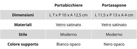 caratteristiche accessori bagno linea cubic